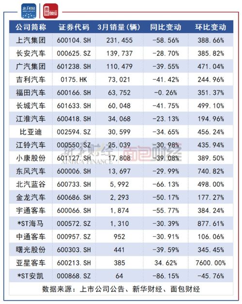 汽车品牌人头（汽车品牌排名及销量）