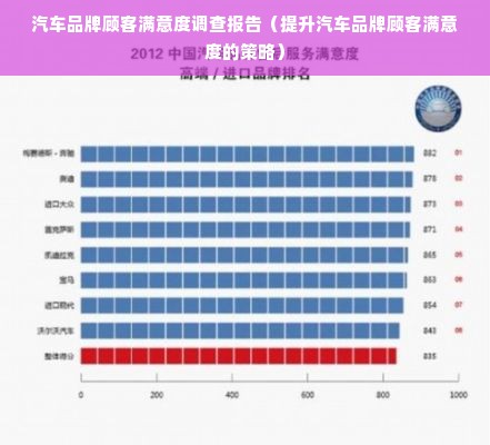 汽车品牌顾客满意度调查报告（提升汽车品牌顾客满意度的策略）