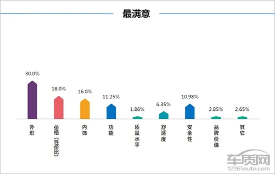 汽车品牌顾客满意度调查报告（提升汽车品牌顾客满意度的策略）