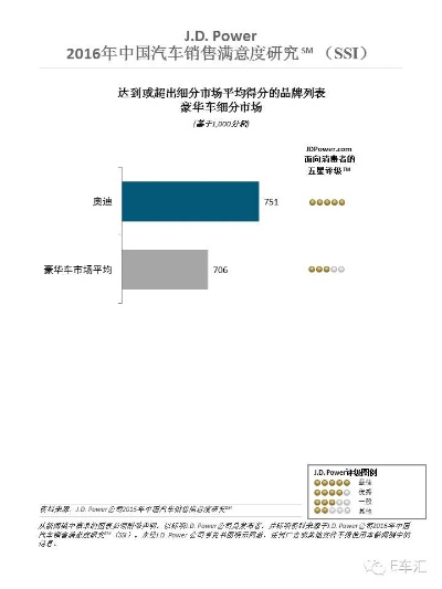 汽车品牌顾客满意度调查报告（提升汽车品牌顾客满意度的策略）