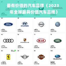 最有价值的汽车品牌（2023 年全球最具价值汽车品牌）