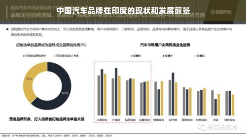 中国汽车品牌在印度的现状和发展前景