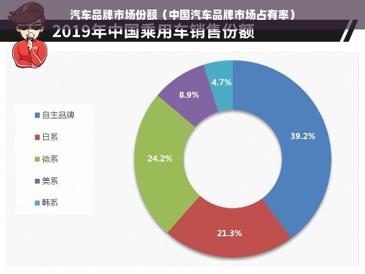 汽车品牌市场份额（中国汽车品牌市场占有率）