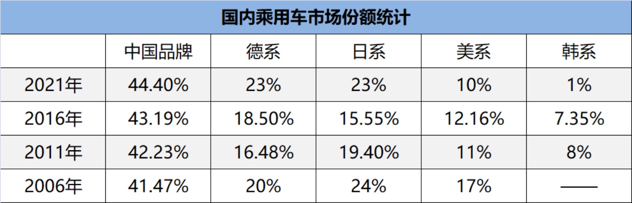 汽车品牌市场份额（中国汽车品牌市场占有率）