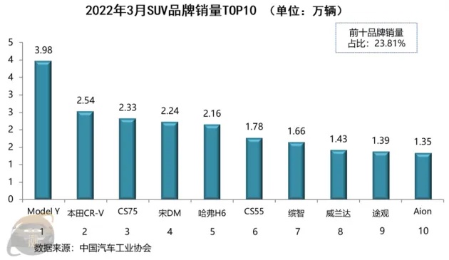 汽车品牌升温时间（汽车品牌营销打造）