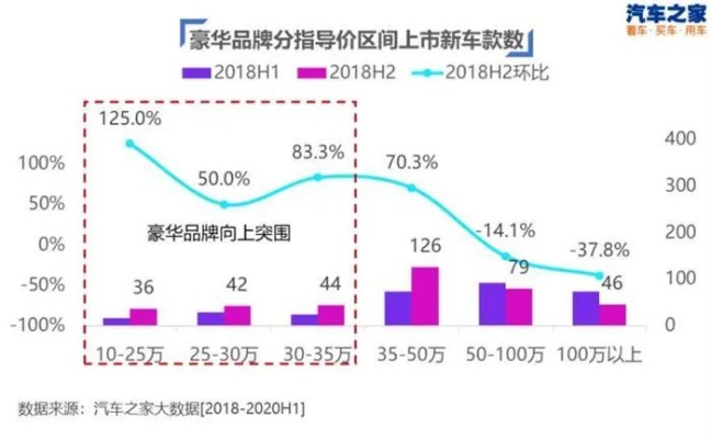 汽车品牌销售排名（各品牌市场份额及销量排名）