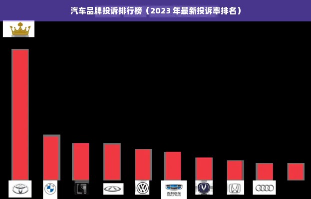 汽车品牌投诉排行榜（2023 年最新投诉率排名）