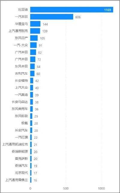 汽车品牌投诉排行榜（2023 年最新投诉率排名）