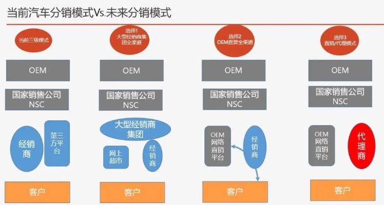 汽车品牌代理商（汽车品牌代理商如何运营）