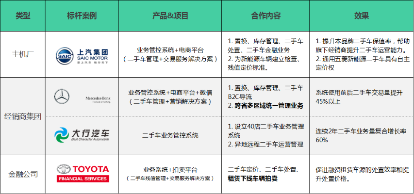 汽车品牌代理商（汽车品牌代理商如何运营）