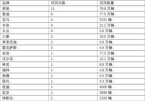 汽车品牌等级划分（汽车分类）