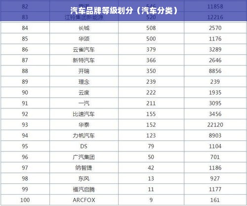 汽车品牌等级划分（汽车分类）