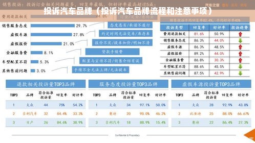 投诉汽车品牌（投诉汽车品牌流程和注意事项）