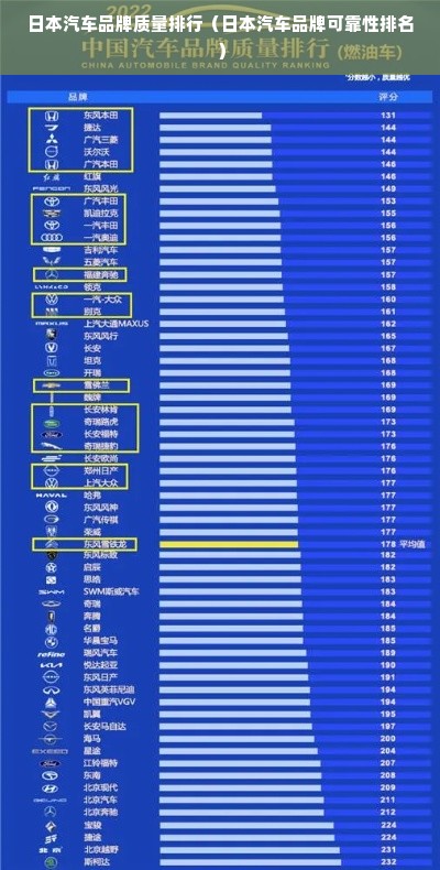 日本汽车品牌质量排行（日本汽车品牌可靠性排名）