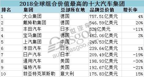 通用汽车品牌价值（通用汽车品牌的市场价值）