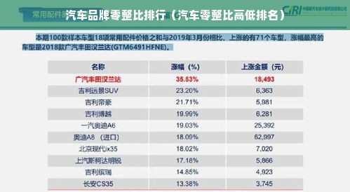 汽车品牌零整比排行（汽车零整比高低排名）