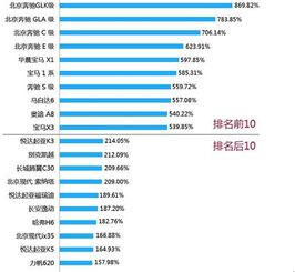 汽车品牌零整比排行（汽车零整比高低排名）