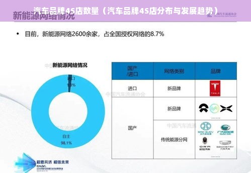 汽车品牌4S店数量（汽车品牌4S店分布与发展趋势）