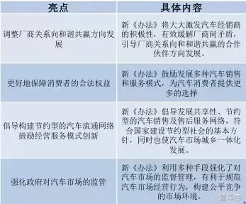 汽车品牌销售管理实施办法（汽车品牌销售管理制度）