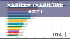 汽车品牌发音（汽车品牌正确发音大全）