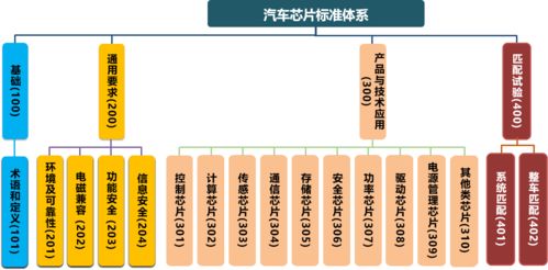 汽车品牌体系（汽车品牌的分类和定位）