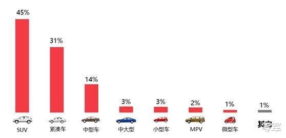 美国在中国的汽车品牌（美系车在中国市场表现）