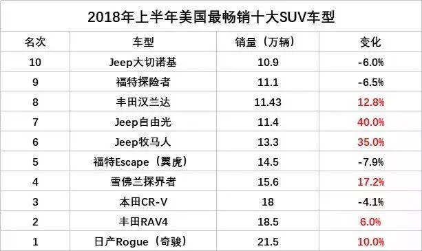 美国在中国的汽车品牌（美系车在中国市场表现）