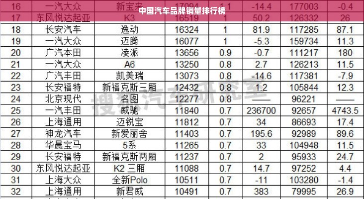 中国汽车品牌销量排行榜