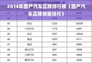 2014年国产汽车品牌排行榜（国产汽车品牌销量排行）