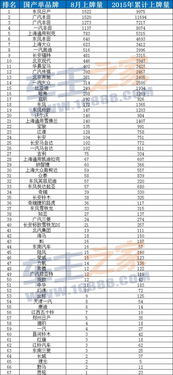 2014年国产汽车品牌排行榜（国产汽车品牌销量排行）