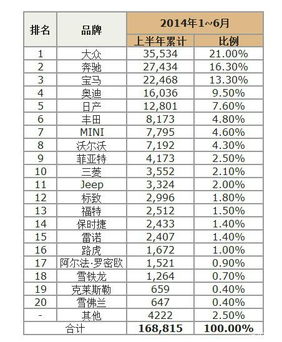 2014年国产汽车品牌排行榜（国产汽车品牌销量排行）