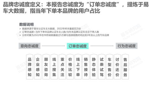 汽车品牌忠诚度（提升汽车品牌忠诚度的有效策略）