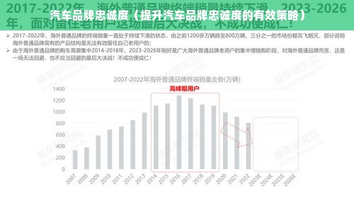 汽车品牌忠诚度（提升汽车品牌忠诚度的有效策略）