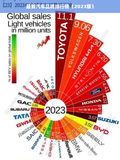 最新汽车品牌排行榜（2023版）