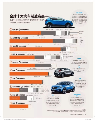 全球一线汽车品牌（探索世界顶尖汽车制造商）