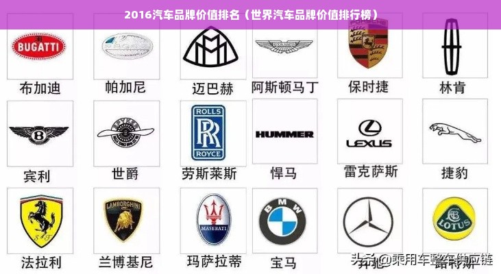 2016汽车品牌价值排名（世界汽车品牌价值排行榜）