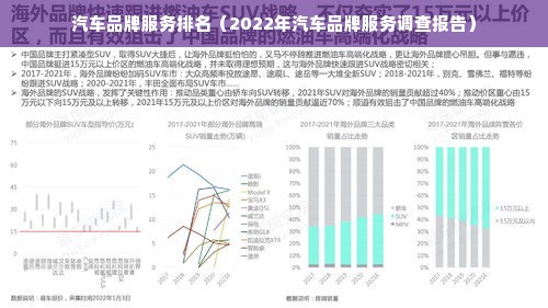 汽车品牌服务排名（2022年汽车品牌服务调查报告）