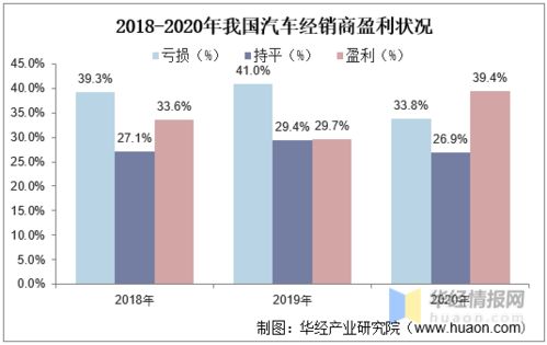 汽车品牌市场占比（汽车市场格局分析）