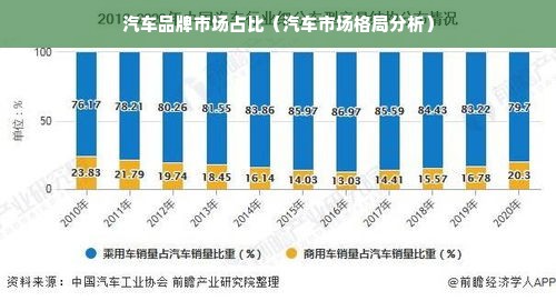 汽车品牌市场占比（汽车市场格局分析）