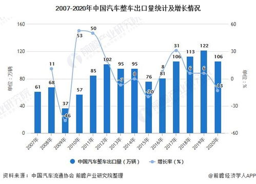 汽车品牌市场占比（汽车市场格局分析）