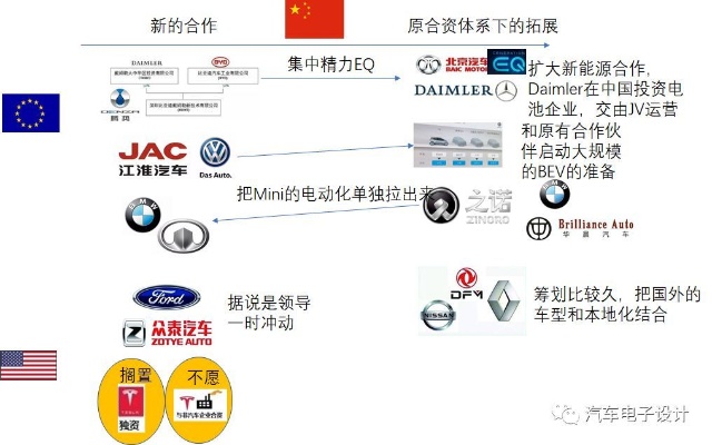 汽车品牌 合并（汽车品牌强强联手）