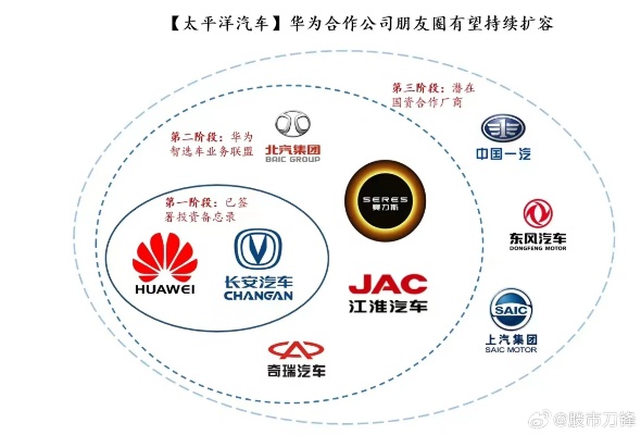 汽车品牌 合并（汽车品牌强强联手）