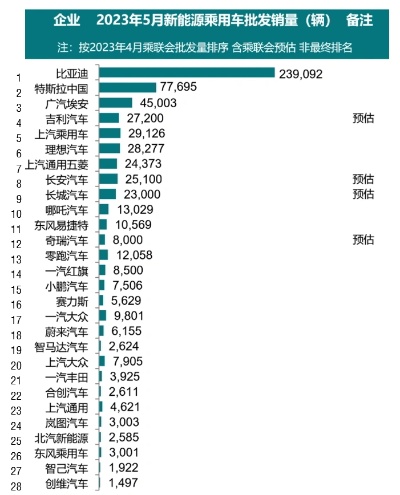 5月份汽车品牌销量排行榜（销量前十汽车品牌）