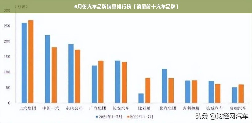 5月份汽车品牌销量排行榜（销量前十汽车品牌）