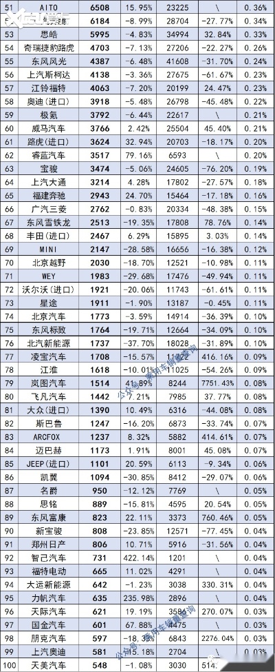 5月份汽车品牌销量排行榜（销量前十汽车品牌）