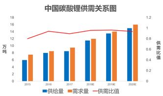 外资汽车品牌困境 外资汽车品牌应该如何适应中国的环境