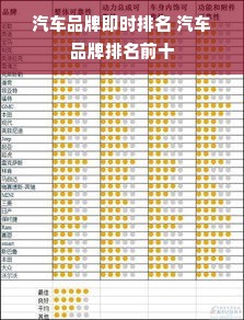 汽车品牌即时排名 汽车品牌排名前十