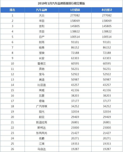 汽车品牌即时排名 汽车品牌排名前十