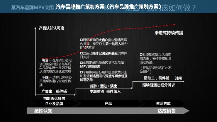 汽车品牌推广策划方案（汽车品牌推广策划方案）