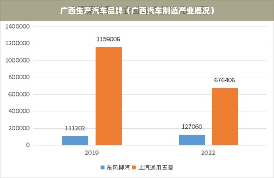 广西生产汽车品牌（广西汽车制造产业概况）